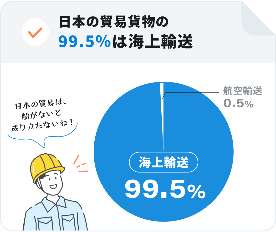 ＜日本の海上輸送率＞